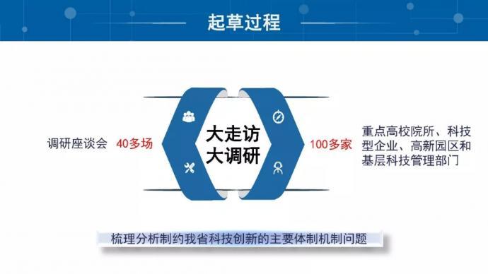 重磅！“江苏科技改革30条”PPT权威解读发布！